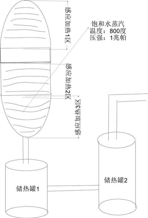 特種化工設備工業(yè)電磁感應加熱器